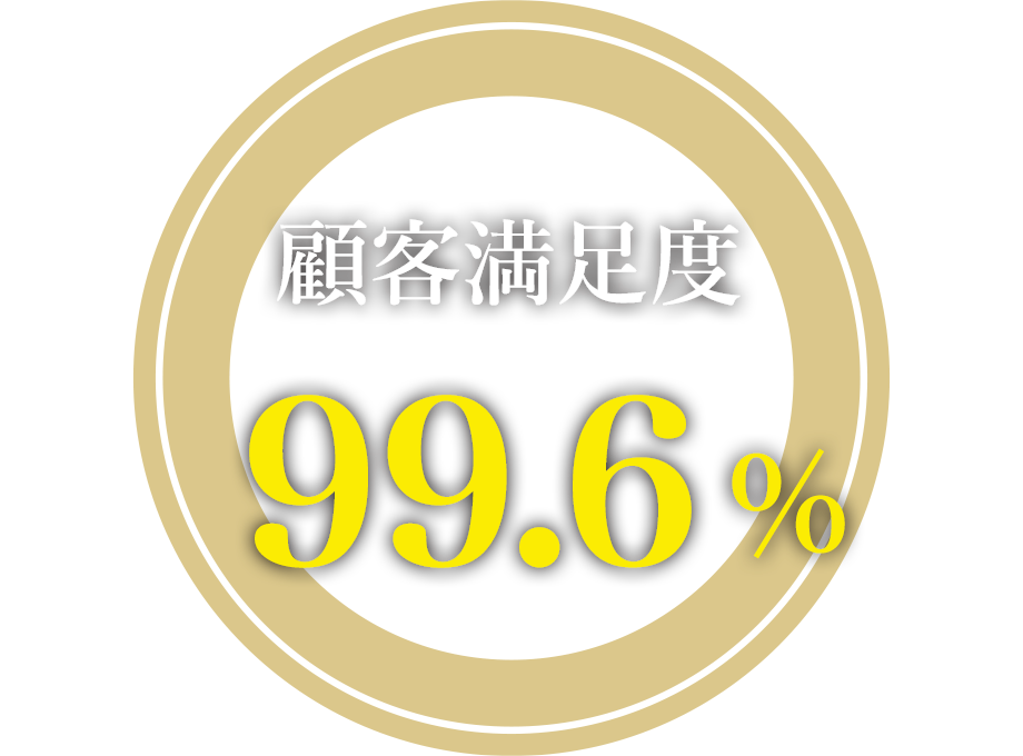 顧客満足度：99.6%
