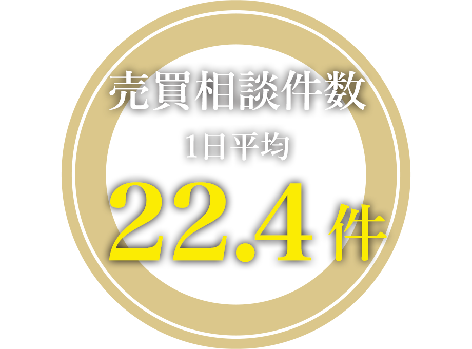 売買相談件数（1日平均）：22.4件